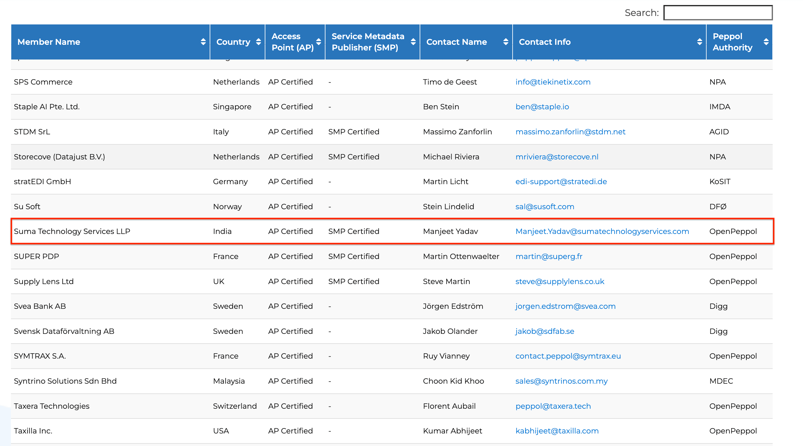 Peppol Certified Service Provider